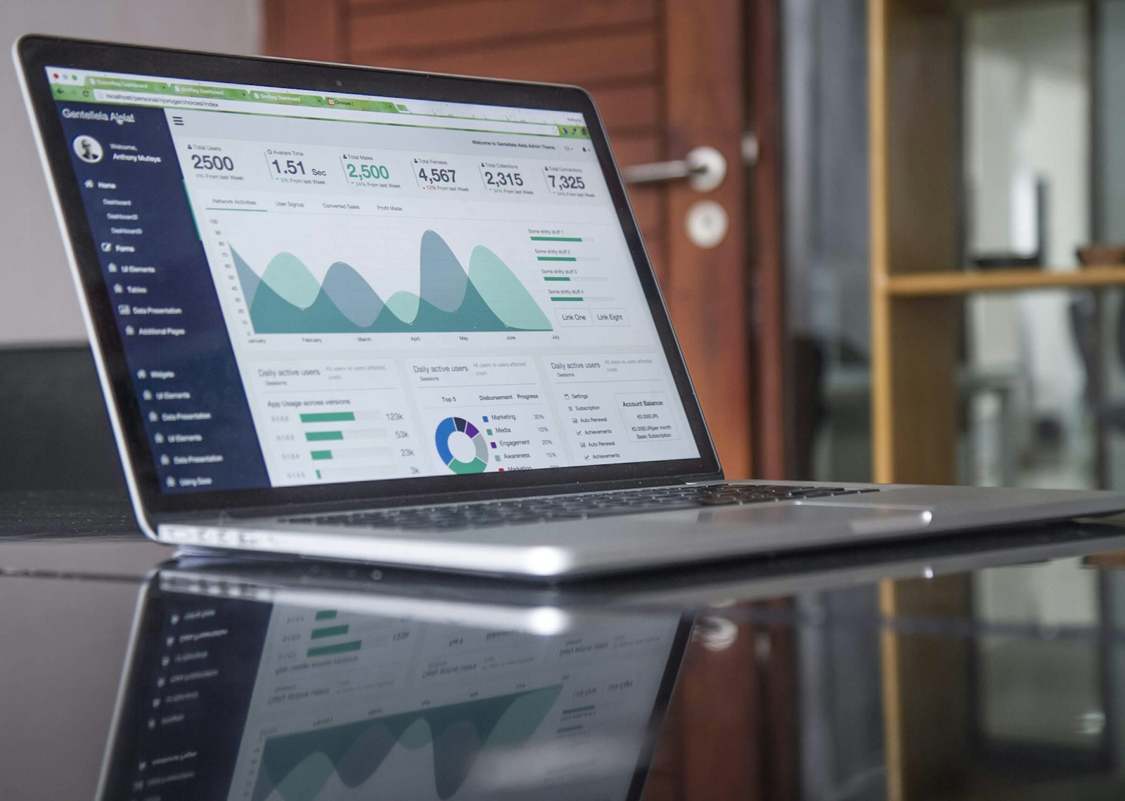 Analisi dei numeri dell'attività